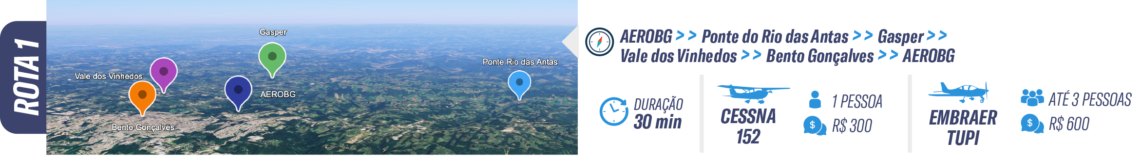 ROTA voo panorâmico Serra Gaúcha AEROBG