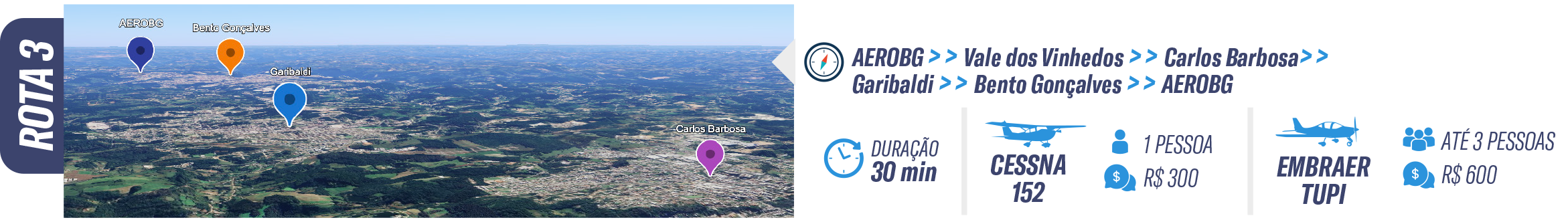 ROTA voo panorâmico Serra Gaúcha AEROBG